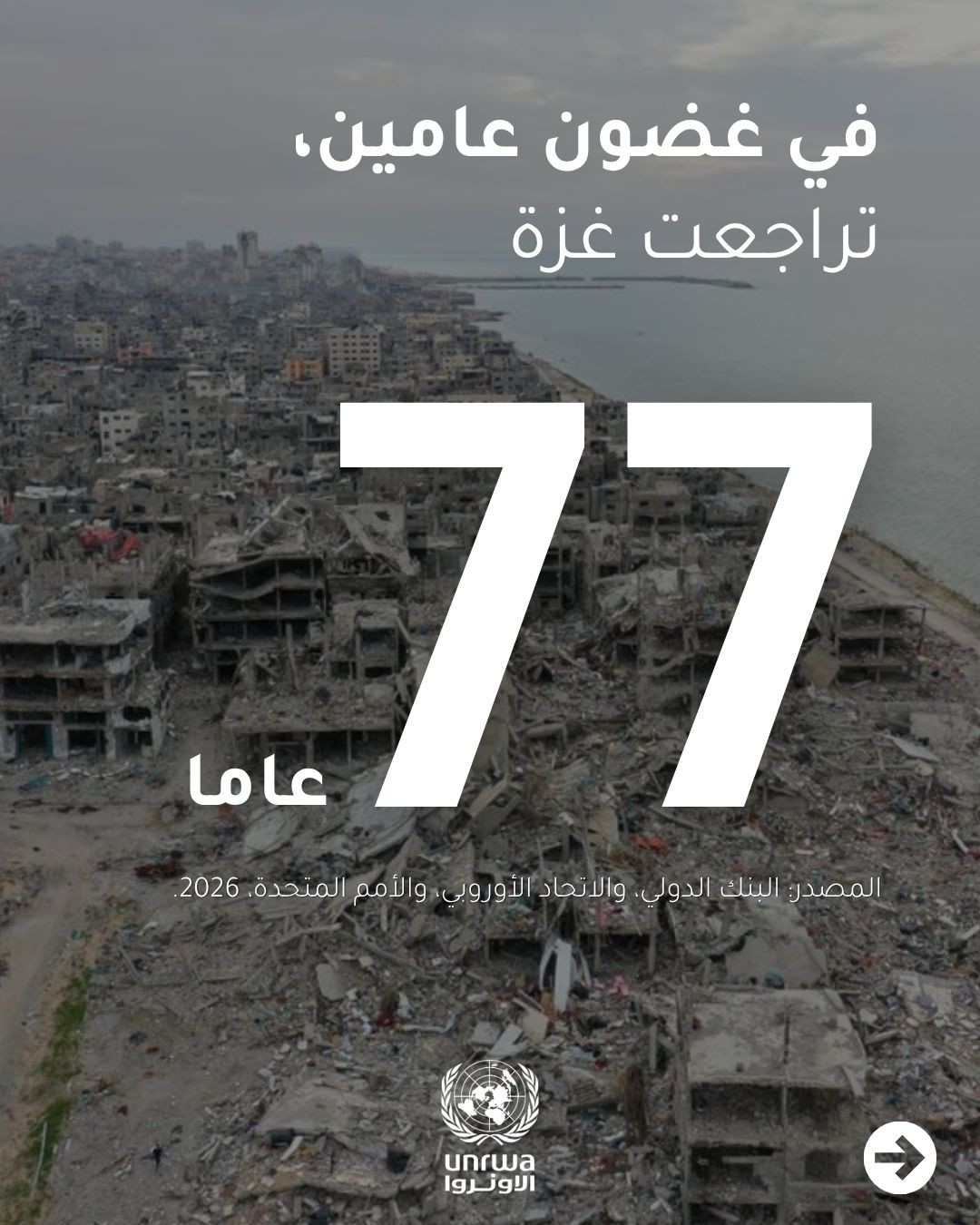 "أونروا": الحرب أعادت التنمية البشرية في غزة 77 عاماً إلى الوراء